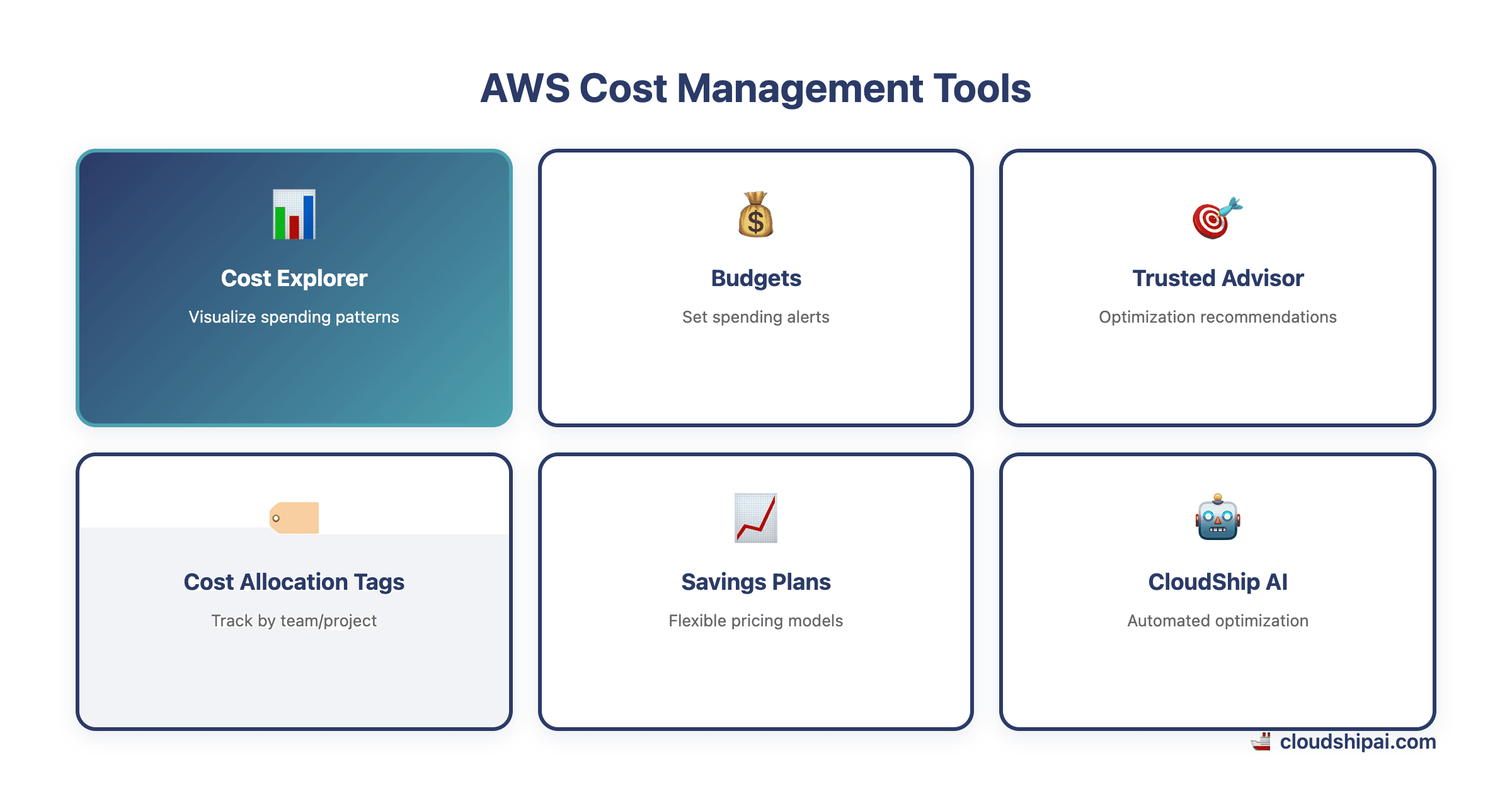 AWS cost optimization tools