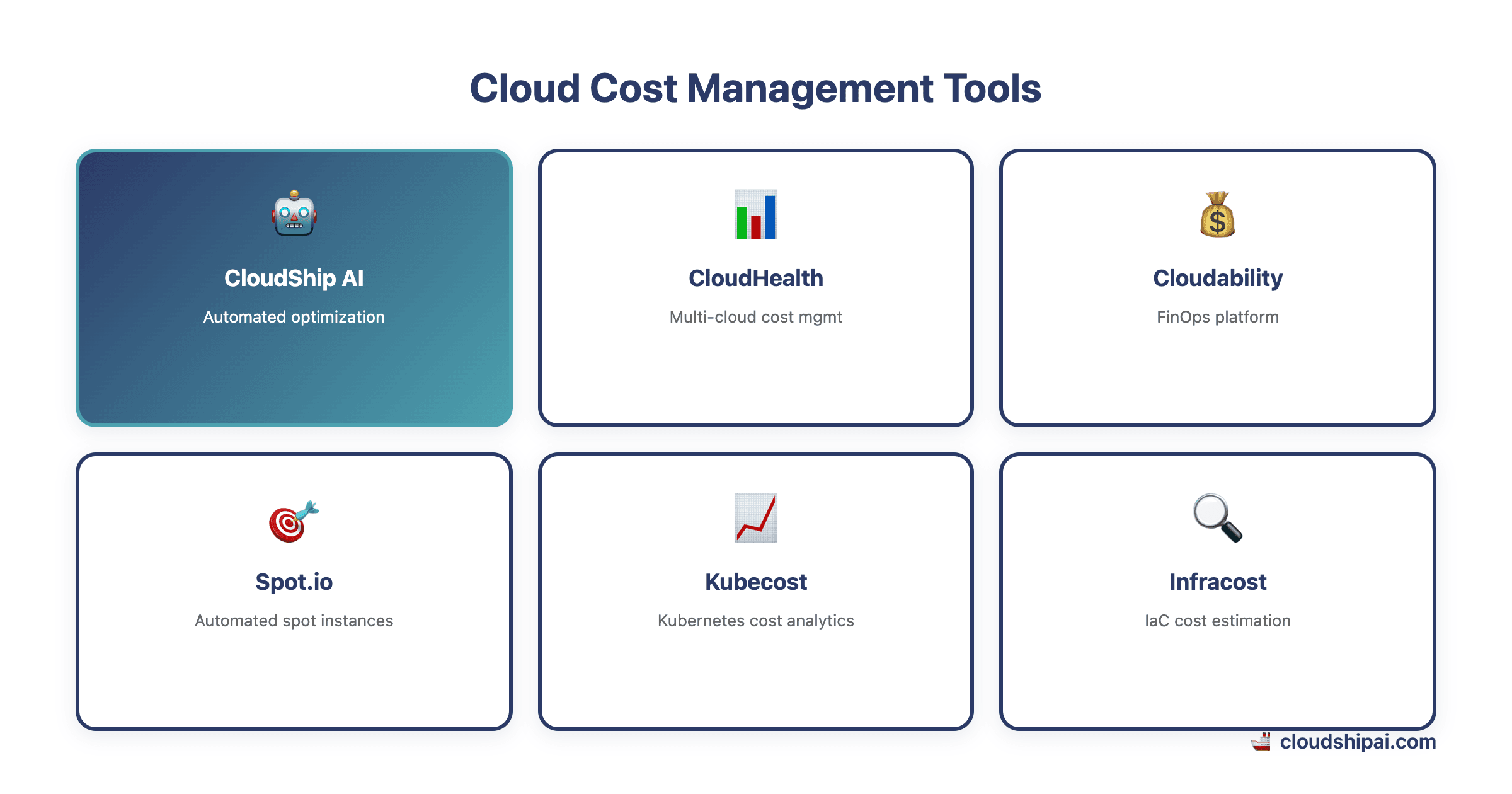 CloudShip cost tools overview