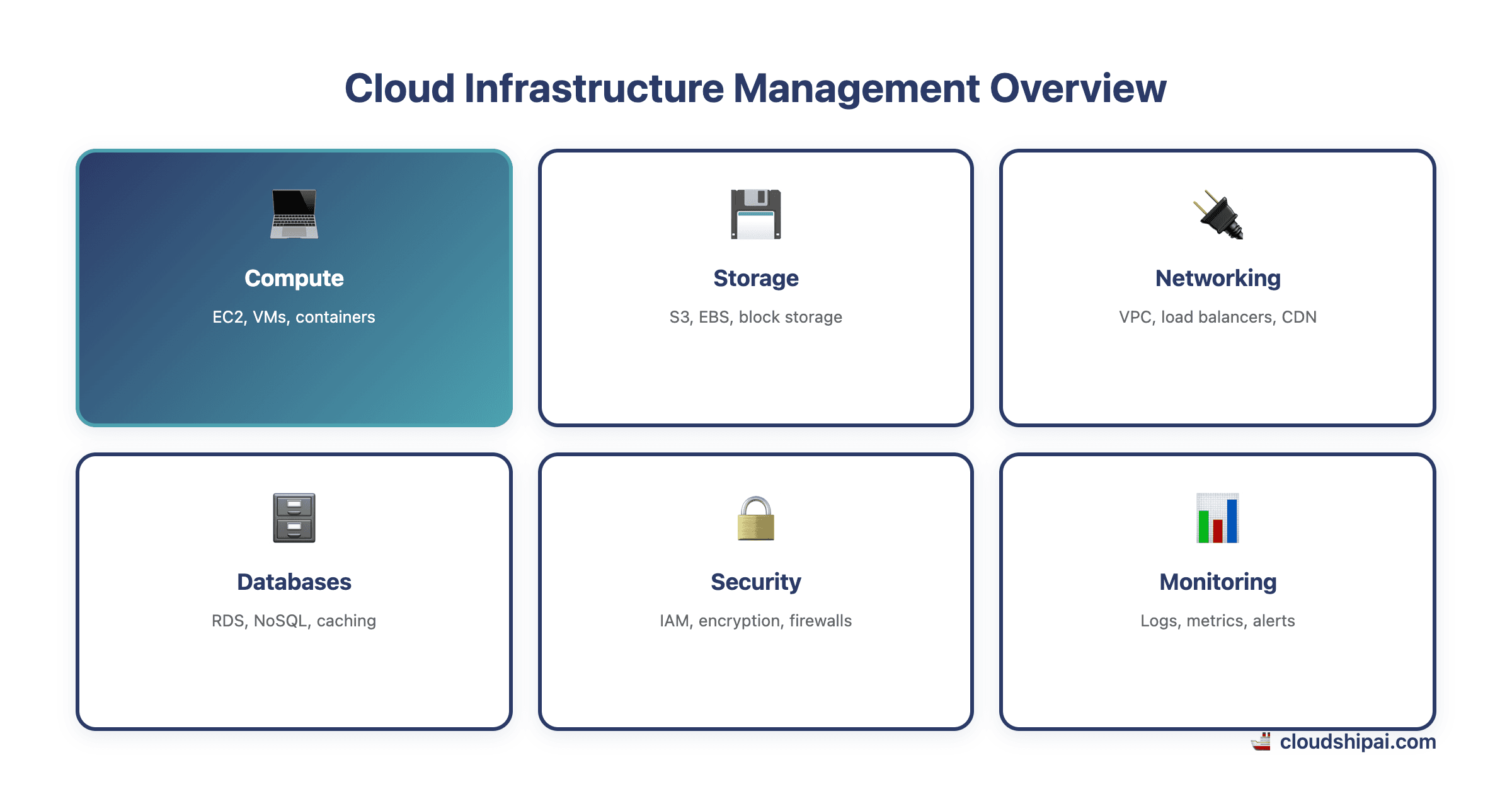 Cloud Infrastructure Overview