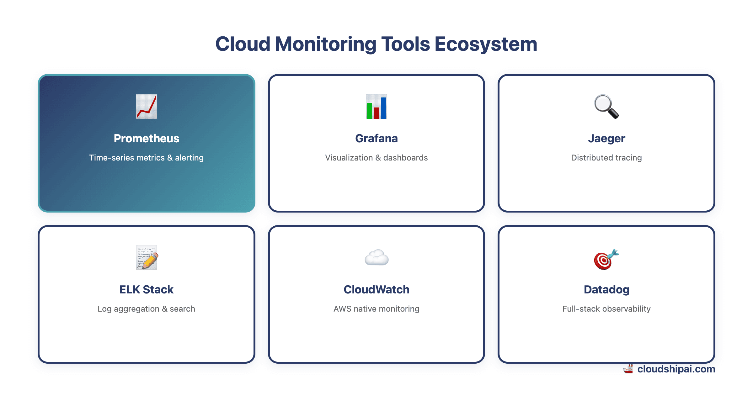 Cloud Monitoring Tools
