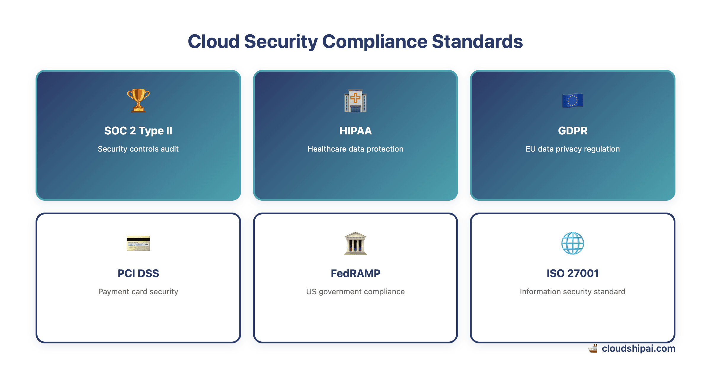 Cloud security compliance framework