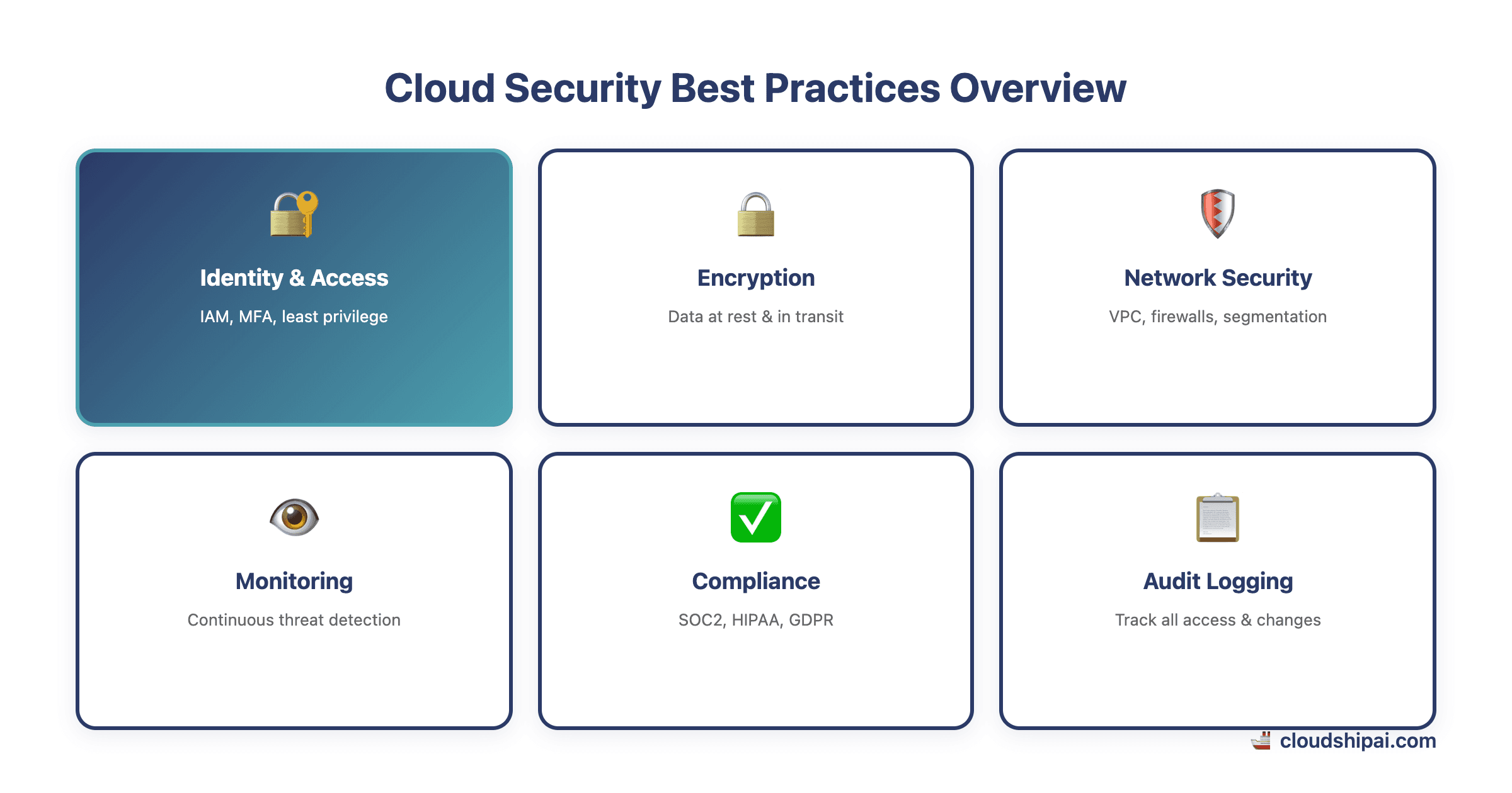 Overview of cloud security framework