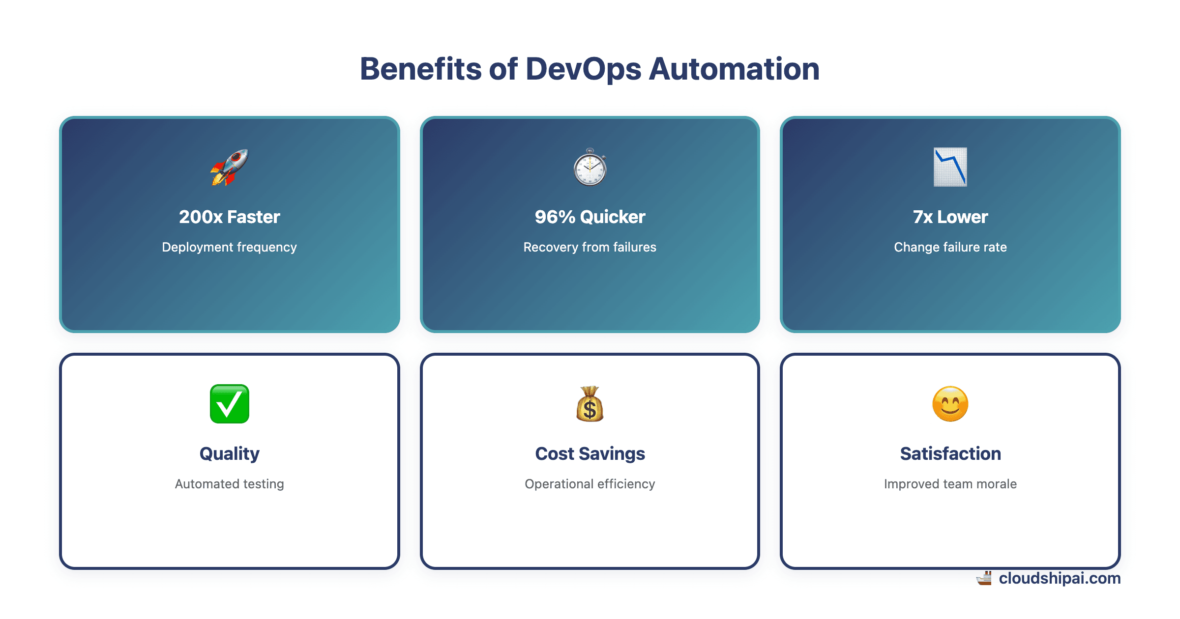 Benefits of DevOps automation