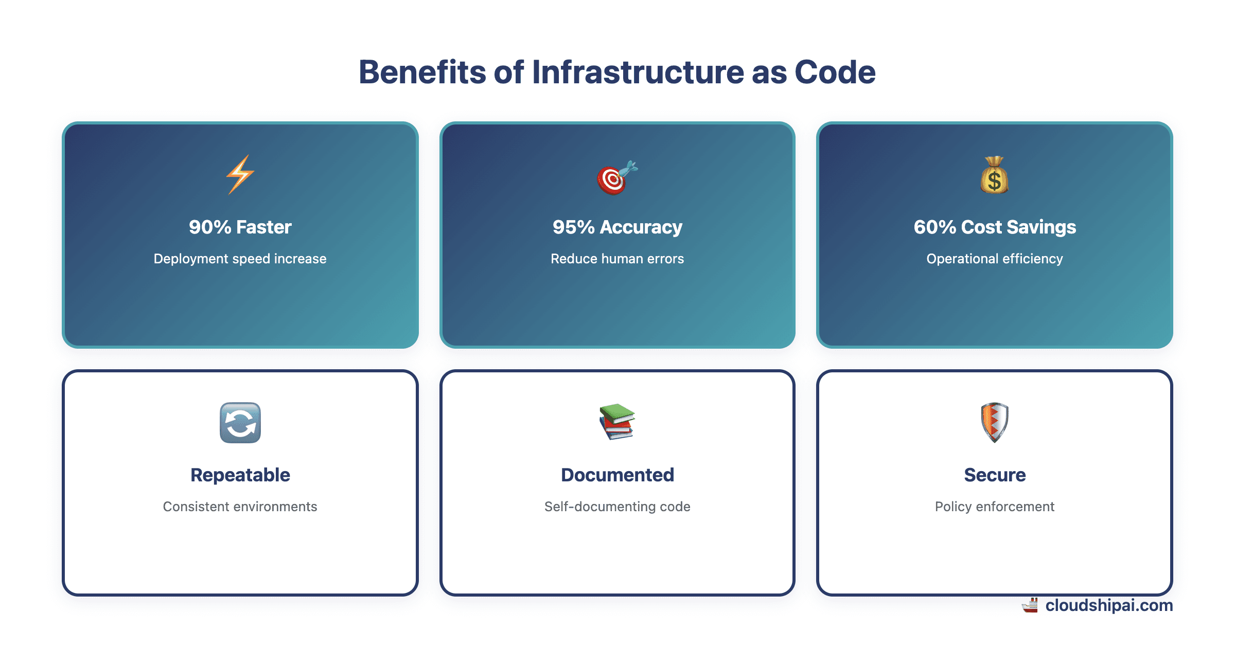 Benefits of Infrastructure as Code