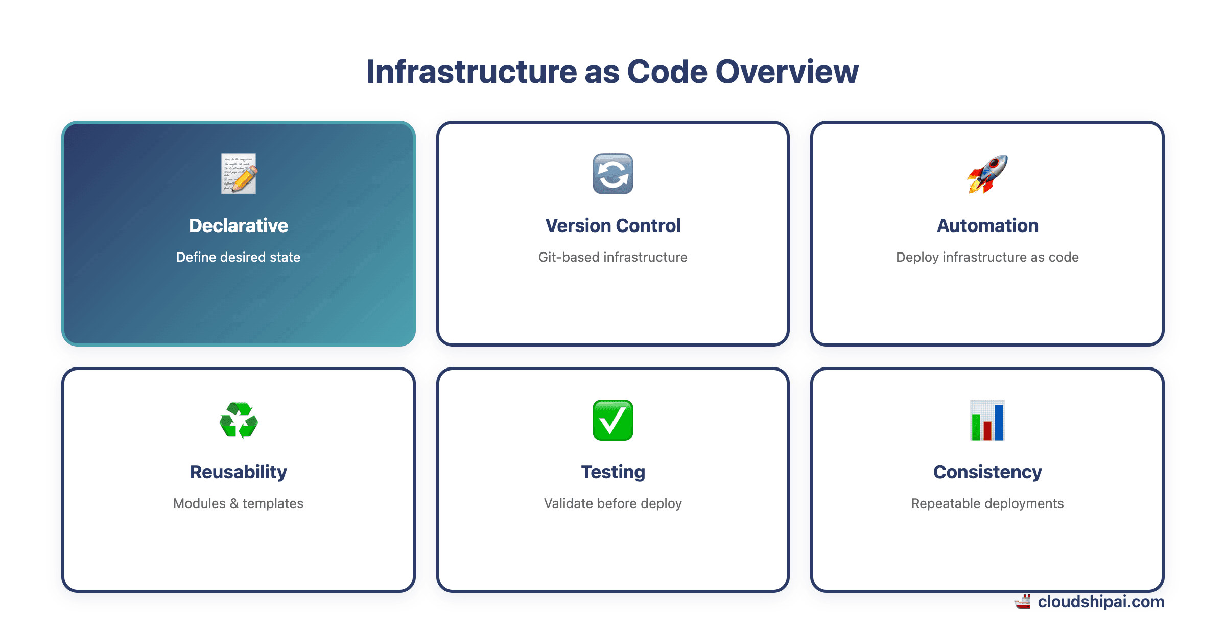 Infrastructure as Code overview