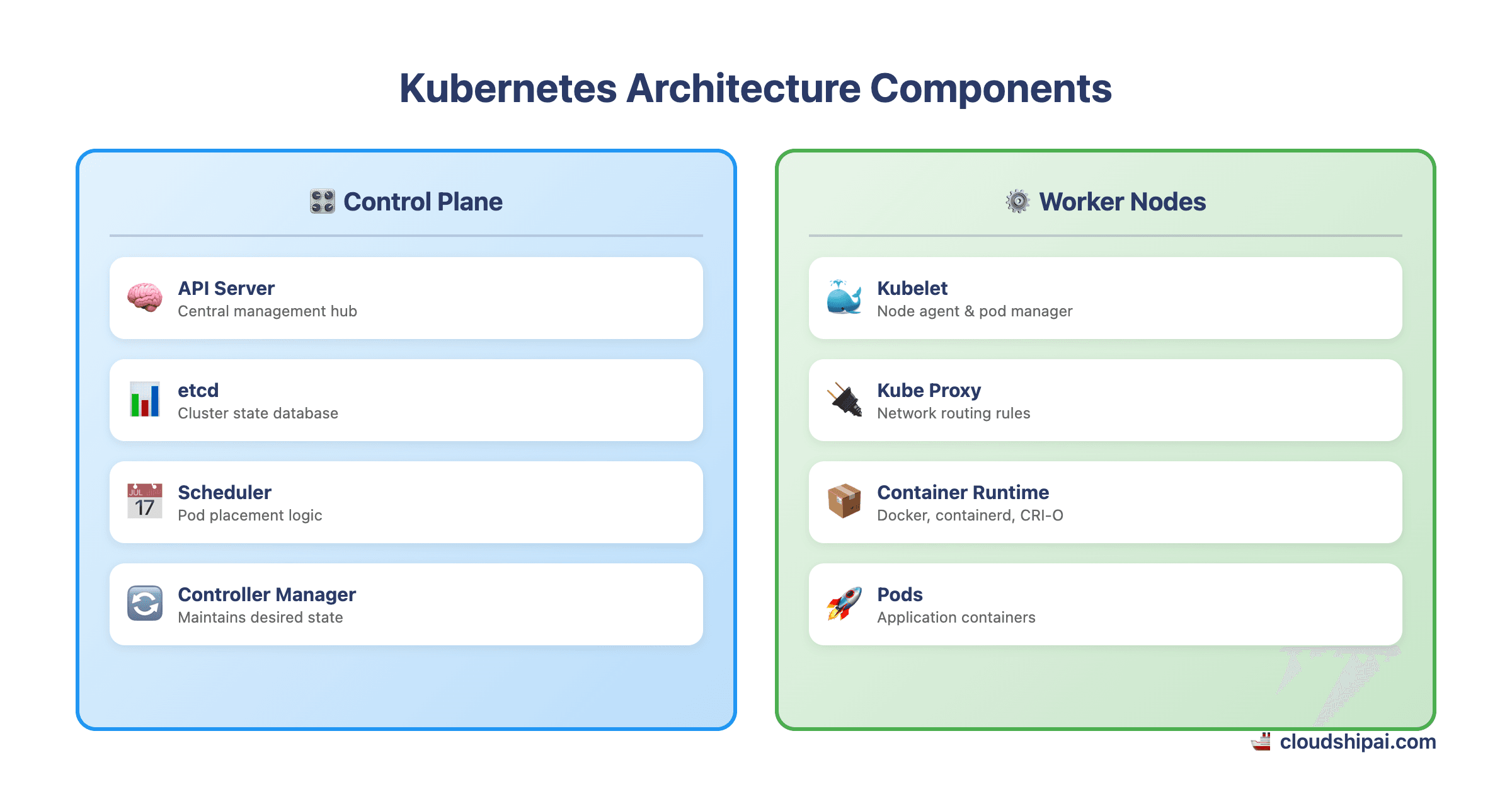 Overview of Kubernetes deployment