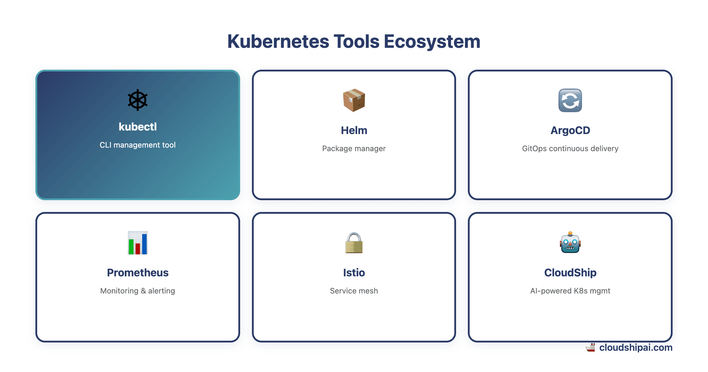 Kubernetes deployment tools