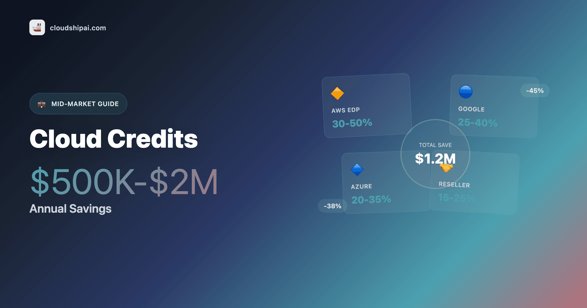 Cloud Credits for Growing Companies: How Mid-Market Businesses Get $500K-$2M in Savings