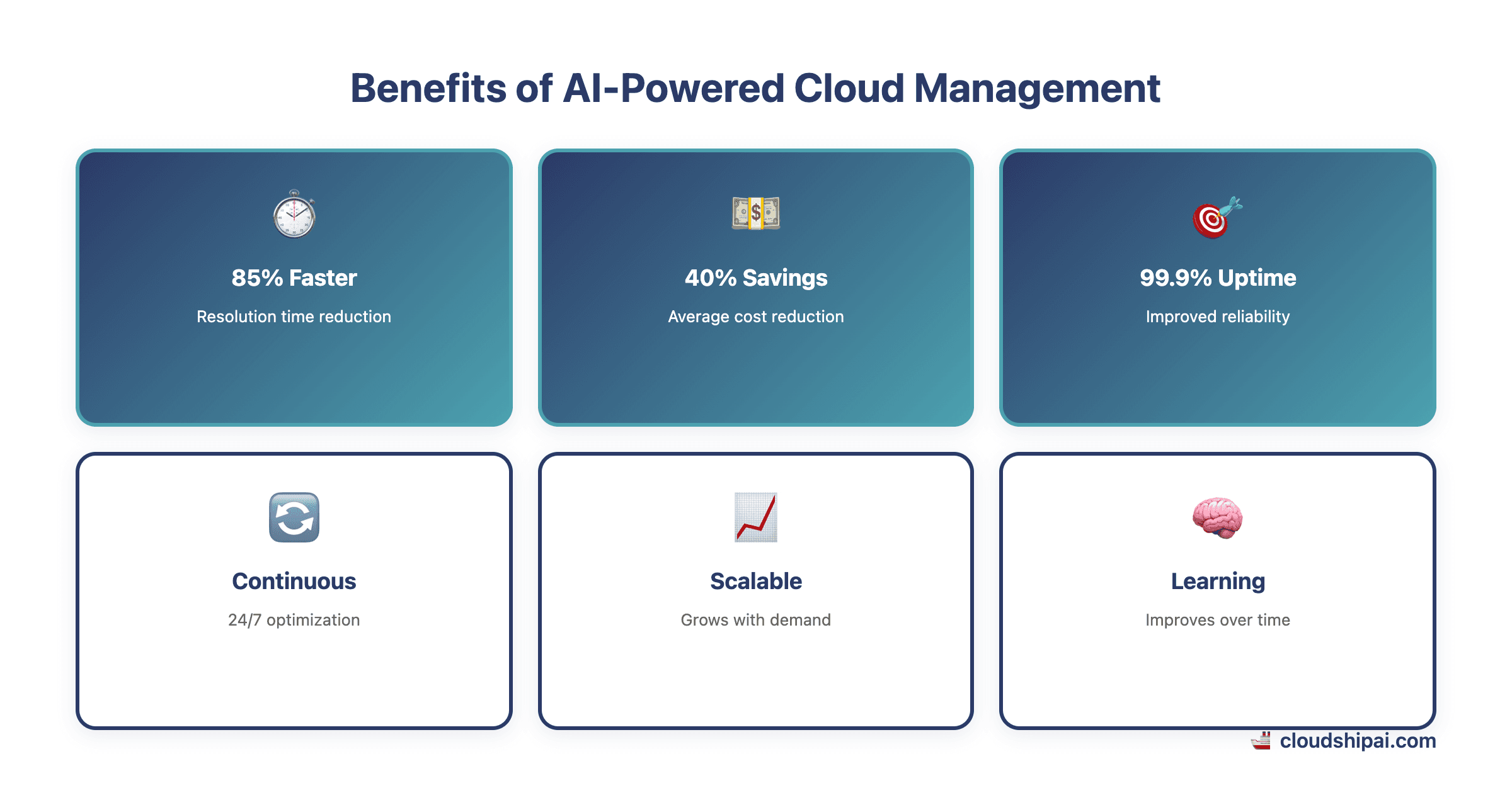 Benefits of AI in cloud management