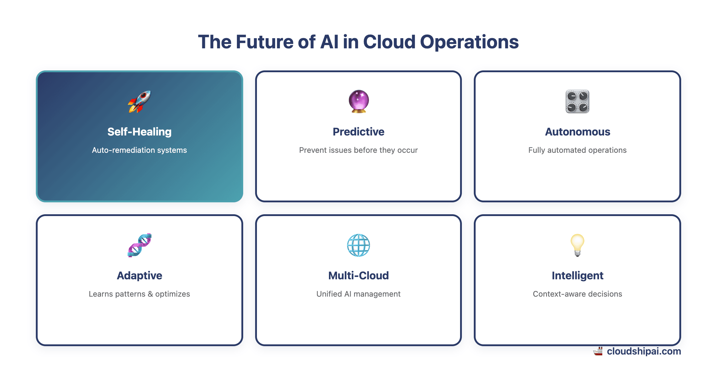 Future trends in AI-powered cloud management