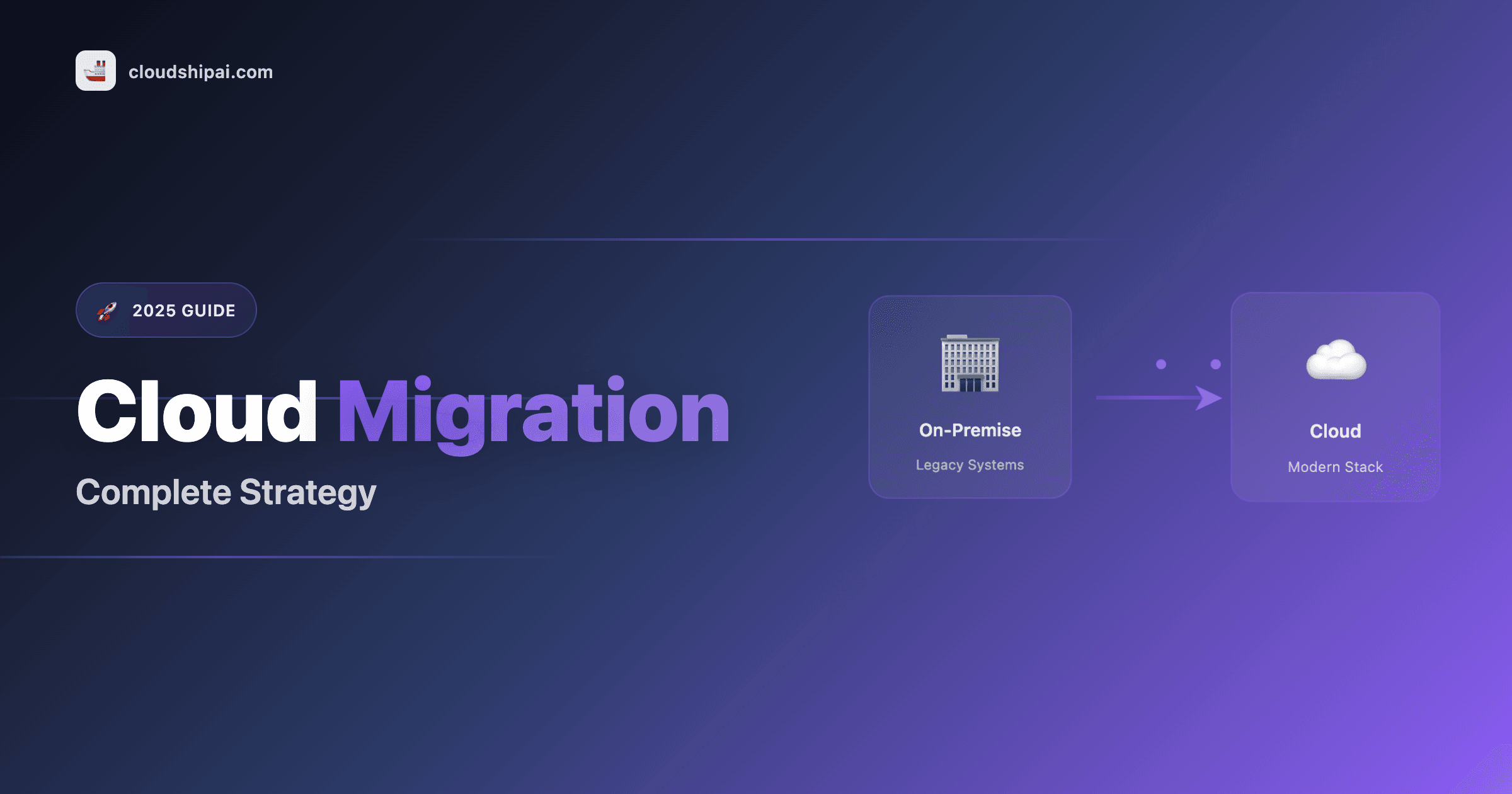 Cloud Migration Strategies: A Complete Guide for 2025