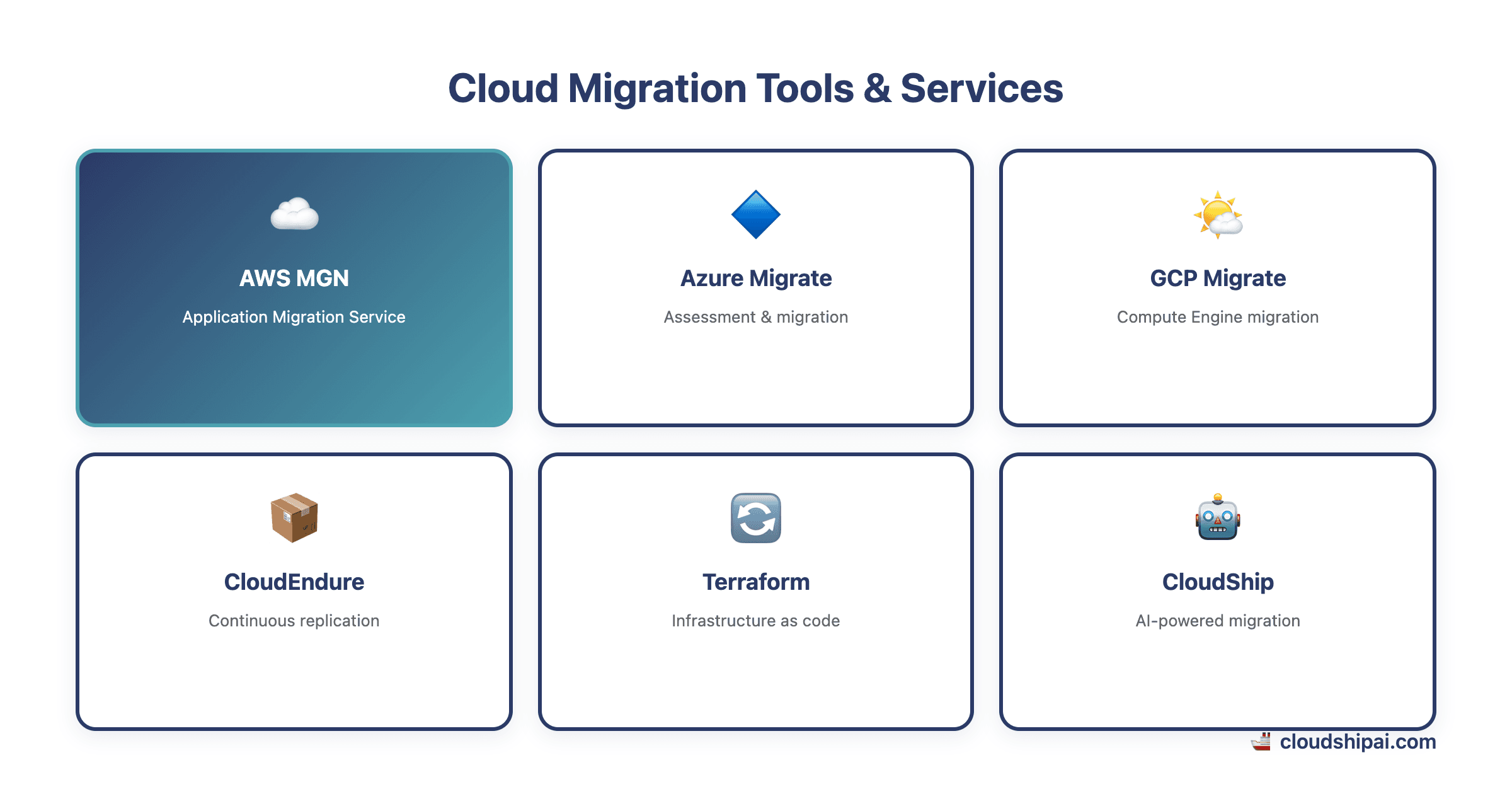 Cloud Migration Tools