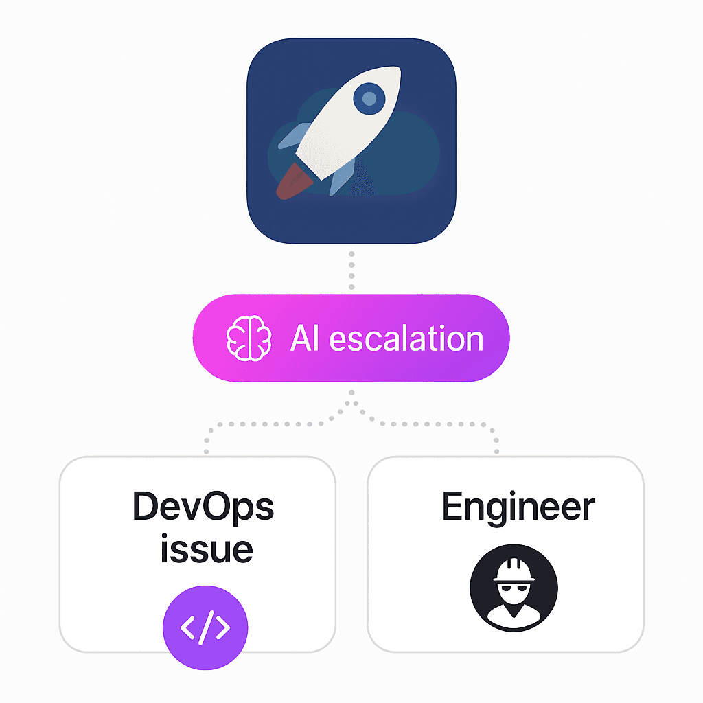 Intelligent DevOps Escalation