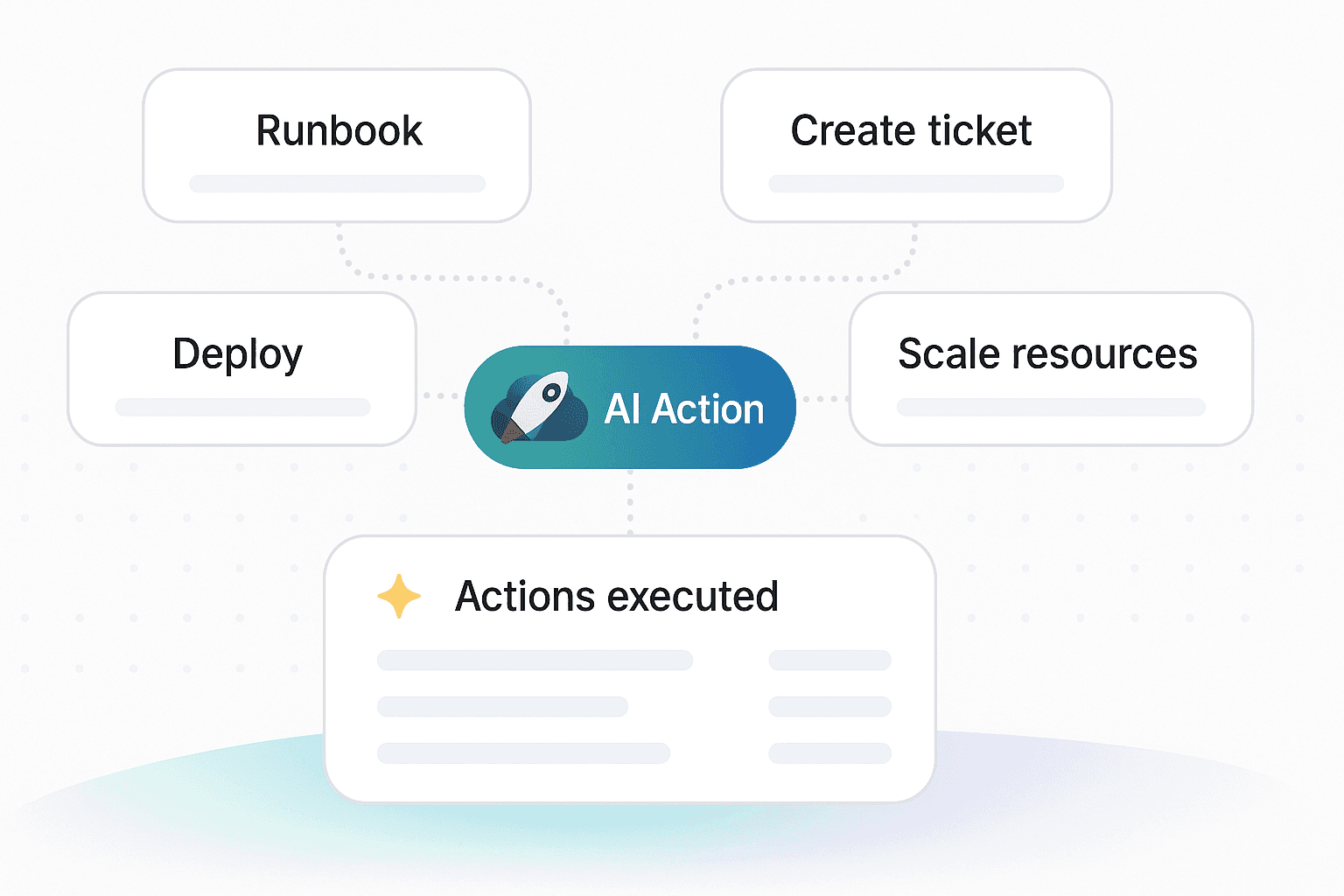 Automate Actions Across Your Systems