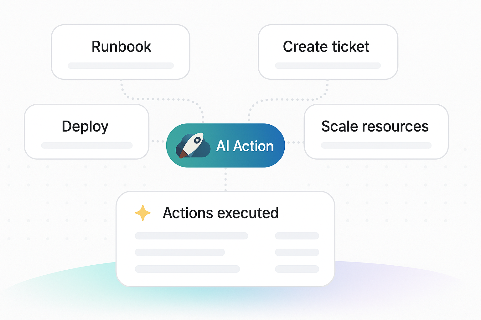 Automate Actions Across Your Systems